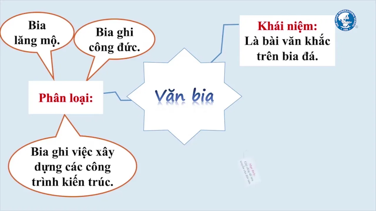 Hiền tài là nguyên khí của quốc gia l GV: Phan Nguyễn Thị Ngọc Châu I Ngữ Văn 10